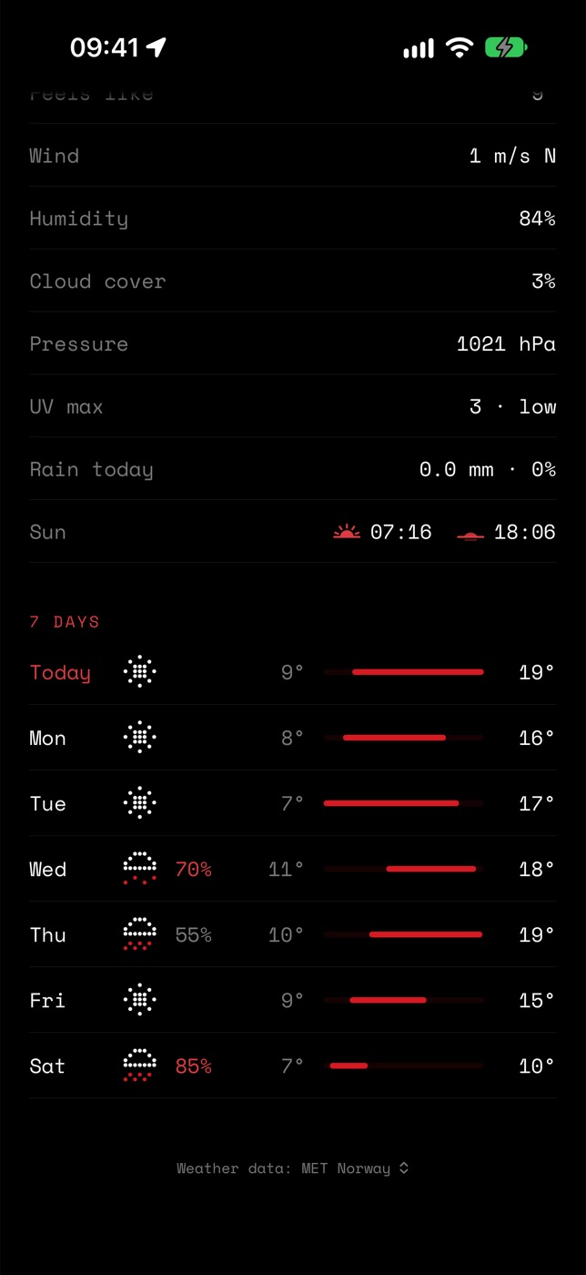 Details and the 7-day forecast in Boros: wind, humidity, pressure, UV, sunrise and sunset, then seven days with highs, lows and chance of rain.
